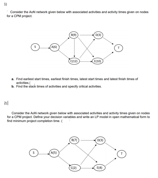 1) Consider the AoN network given below with