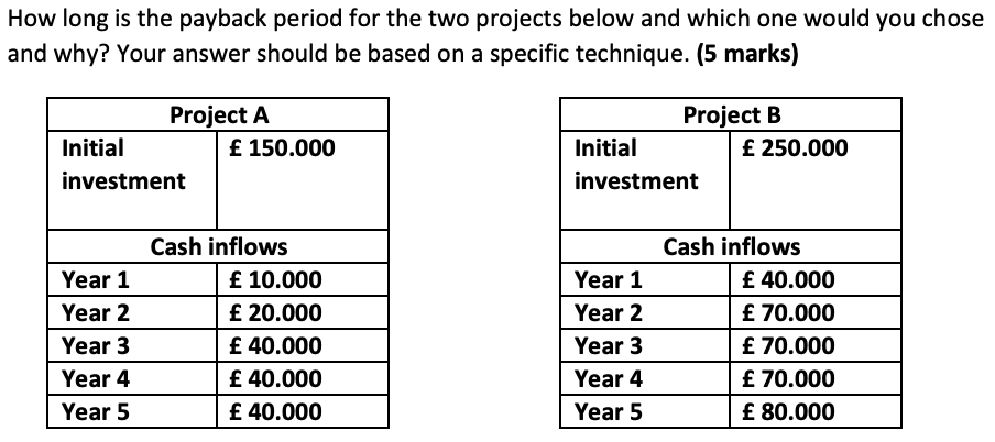 How long is the payback period for the two
