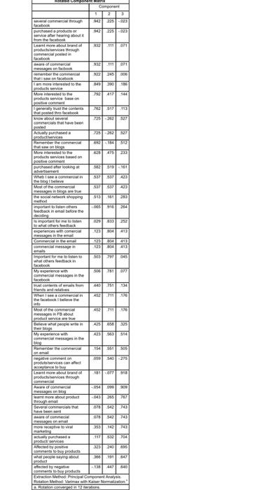 business research method, based on the component