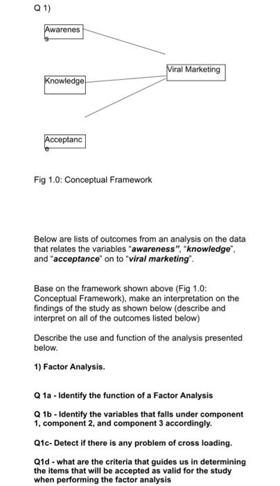 business research method, based on the component