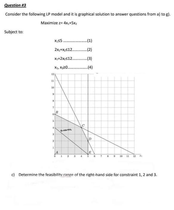 Question #3 Consider the following LP model and