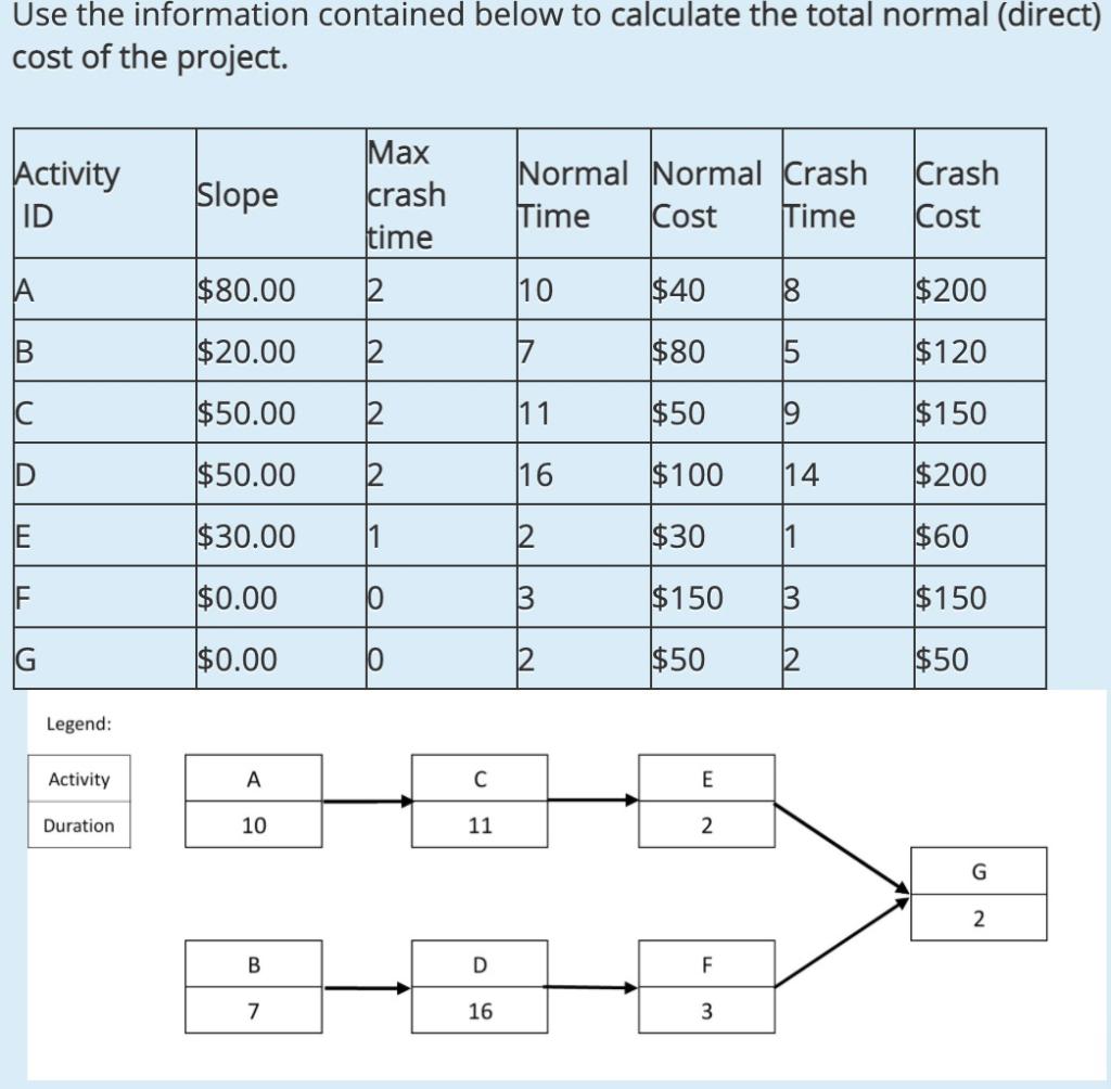 1.Calculate the total normal (direct) cost of the