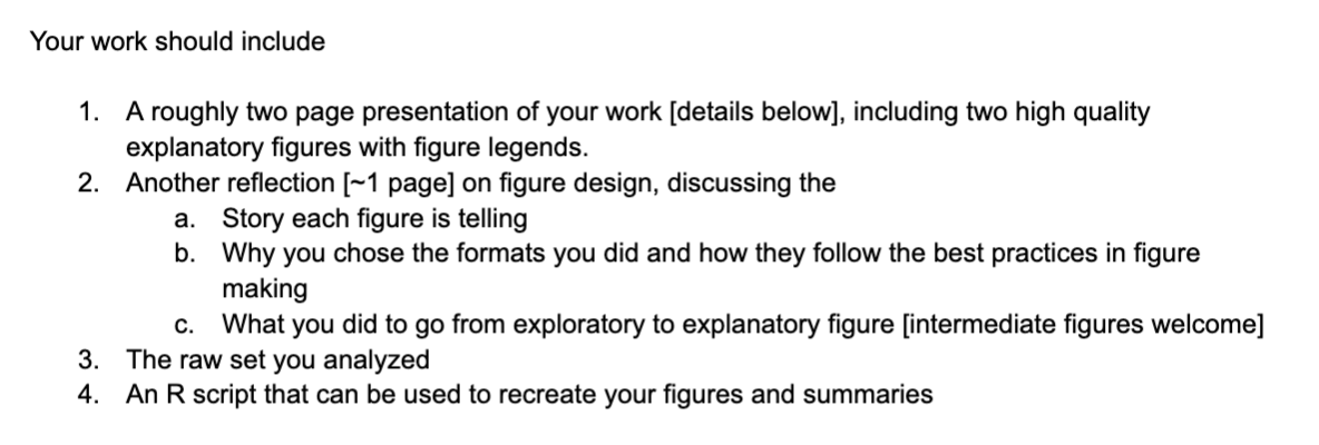 Choose any good dataset (anything that isn't too