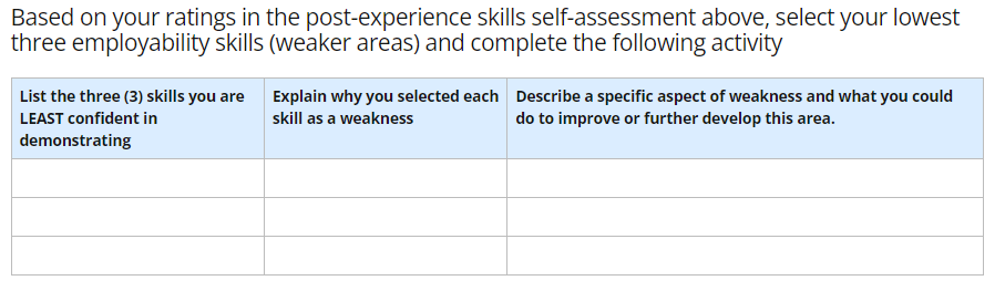 Any employability skills except the following