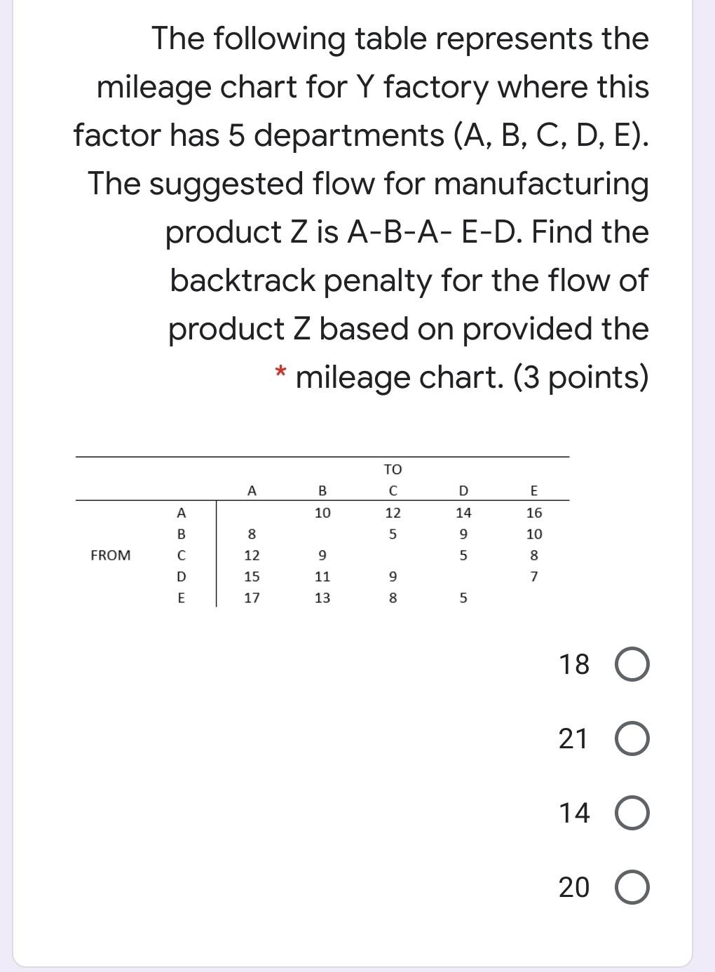 The following table represents the mileage chart