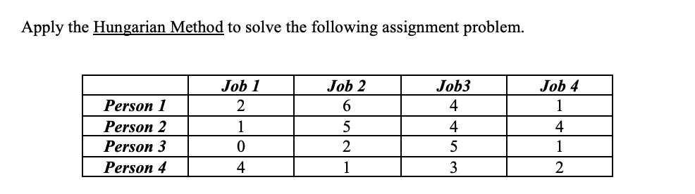 Apply the Hungarian Method to solve the following
