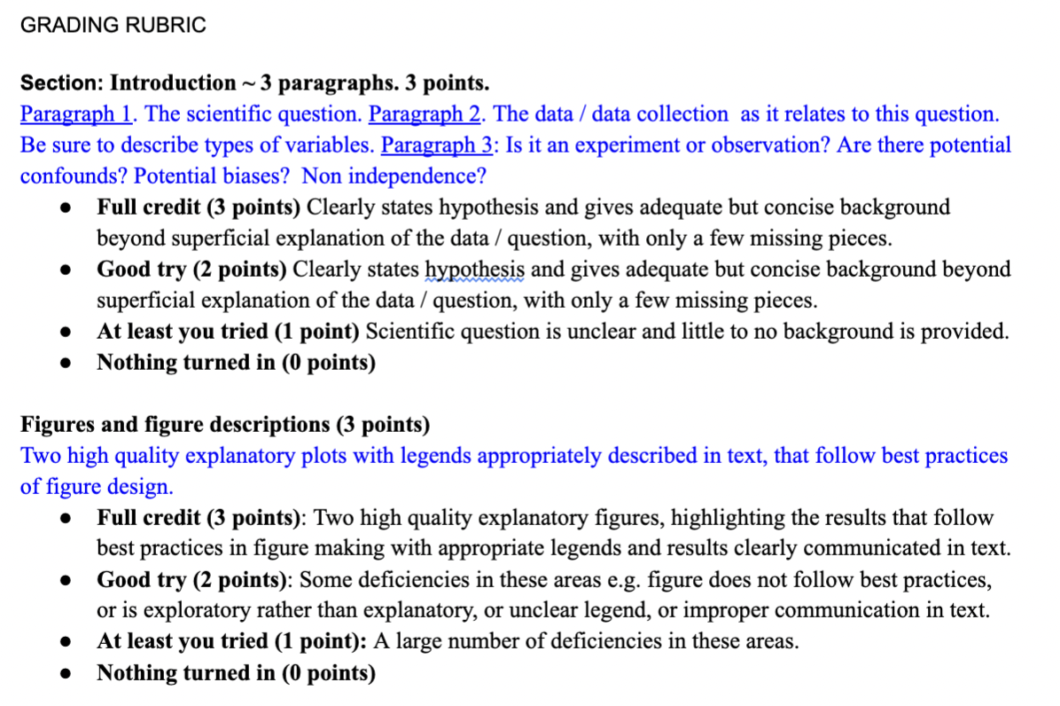 Choose any good dataset (anything that isn't too
