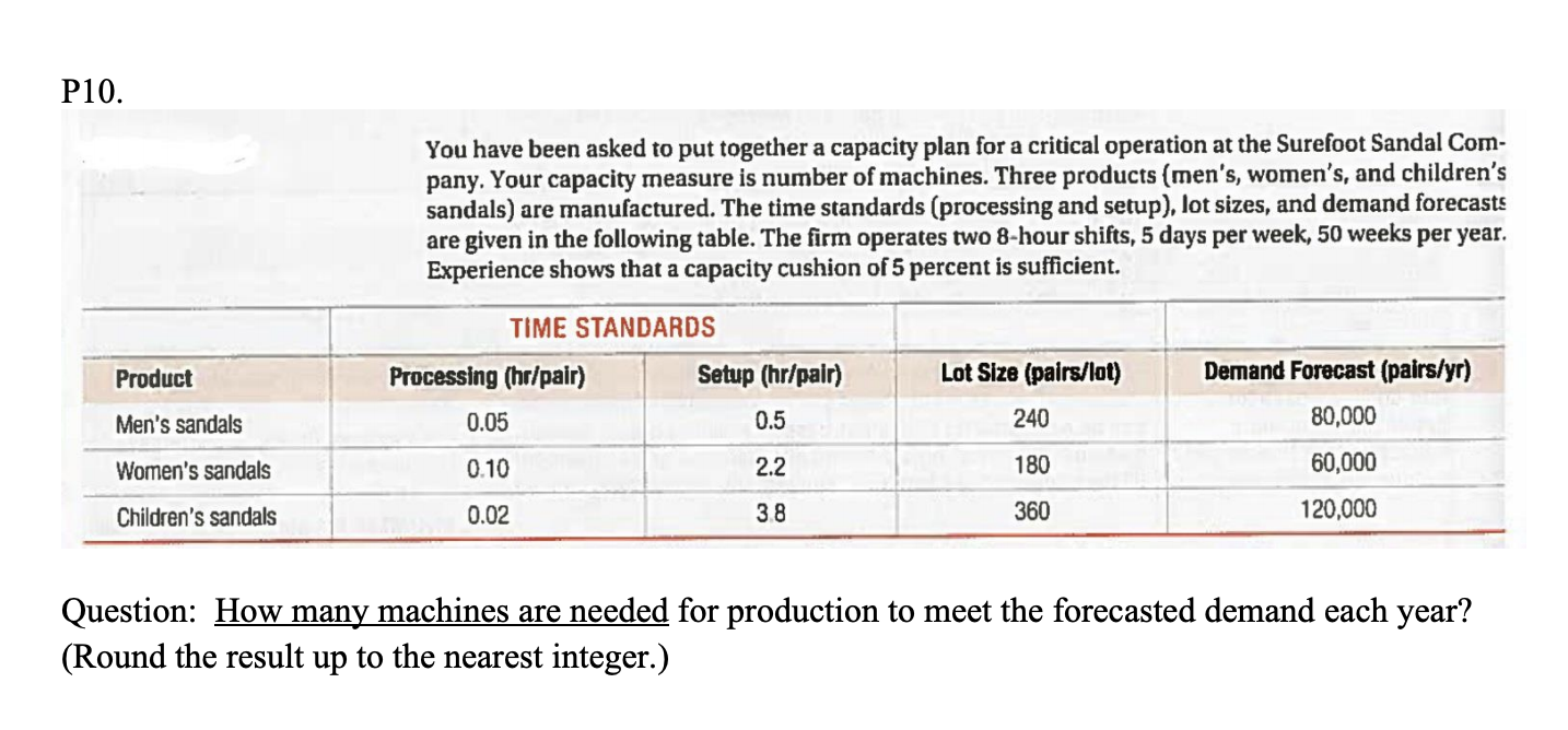 P10. You have been asked to put together a
