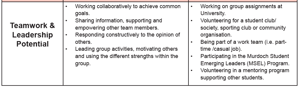 Any employability skills except the following