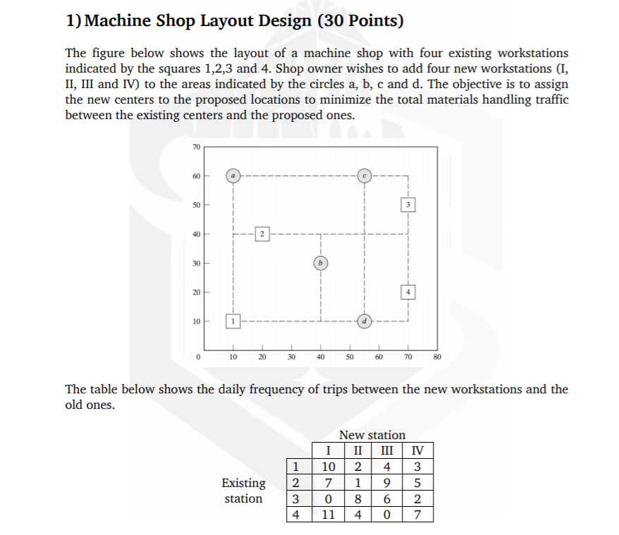 undefined 1) Machine Shop Layout Design (30