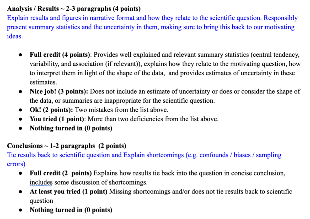 Choose any good dataset (anything that isn't too