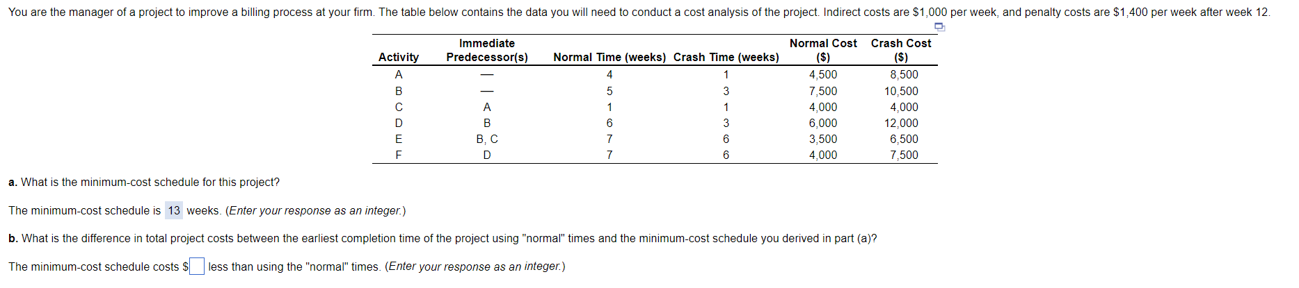 a. What is the minimum-cost schedule for this