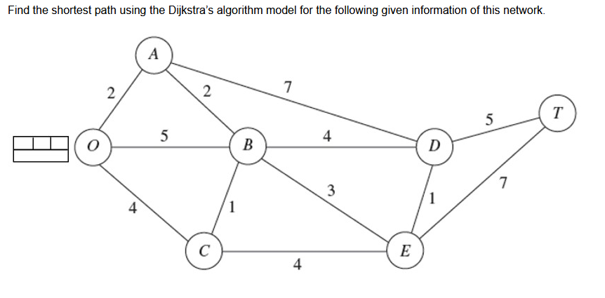 Find the shortest path using the Dijkstra's