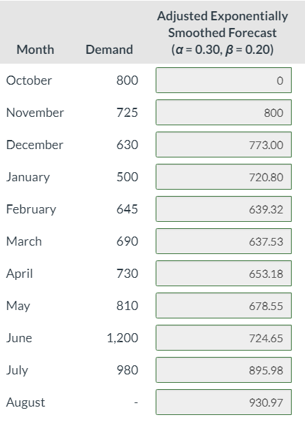 Calculate MAPD using excel; please show work +
