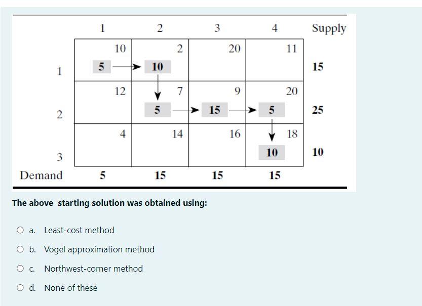 1 1 2 3 4 Supply 10 2 20 11 5 5 1 10 15 12 7 9 20