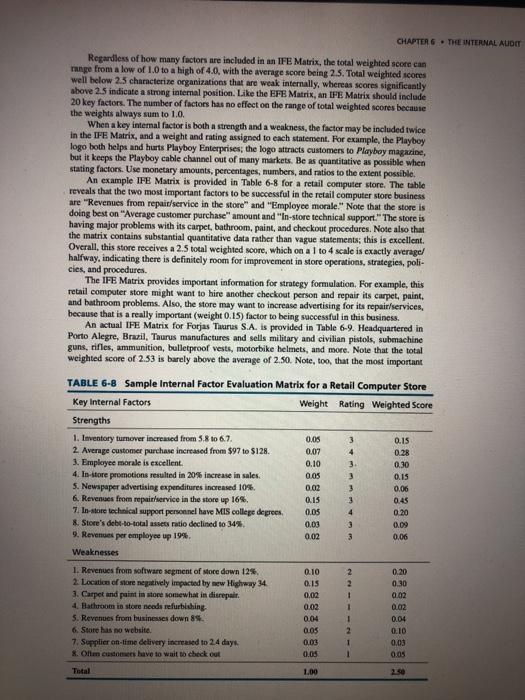 The subject is Strategic Management EXERCISE 6E
