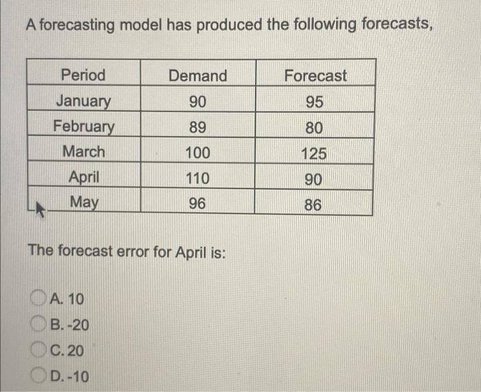 A forecasting model has produced the following