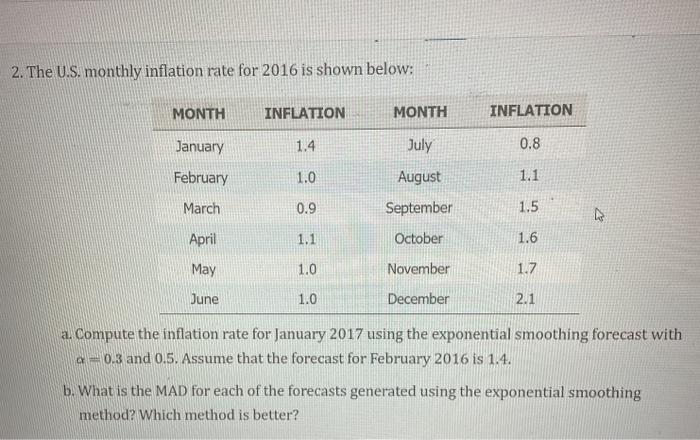 c) find the optimal smoothing constant (alpha)
