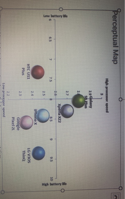 perceptual Map High procesor speed 2.9 Galaxy S