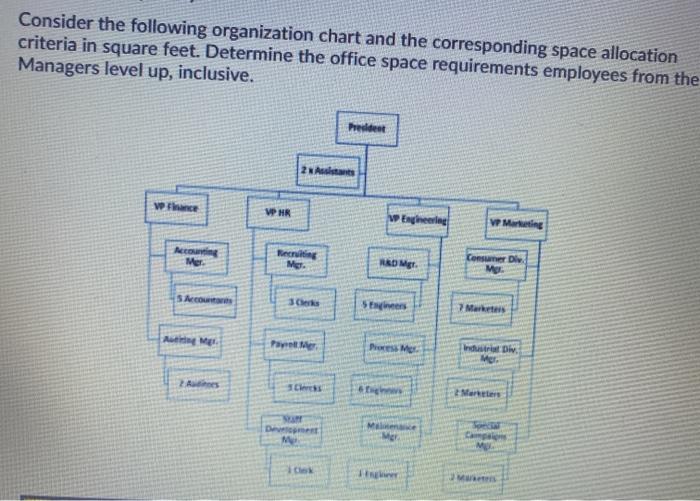 Consider the following organization chart and the