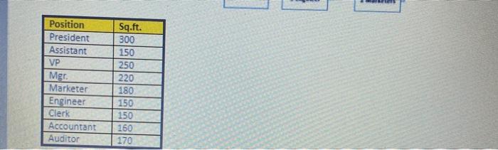 Consider the following organization chart and the