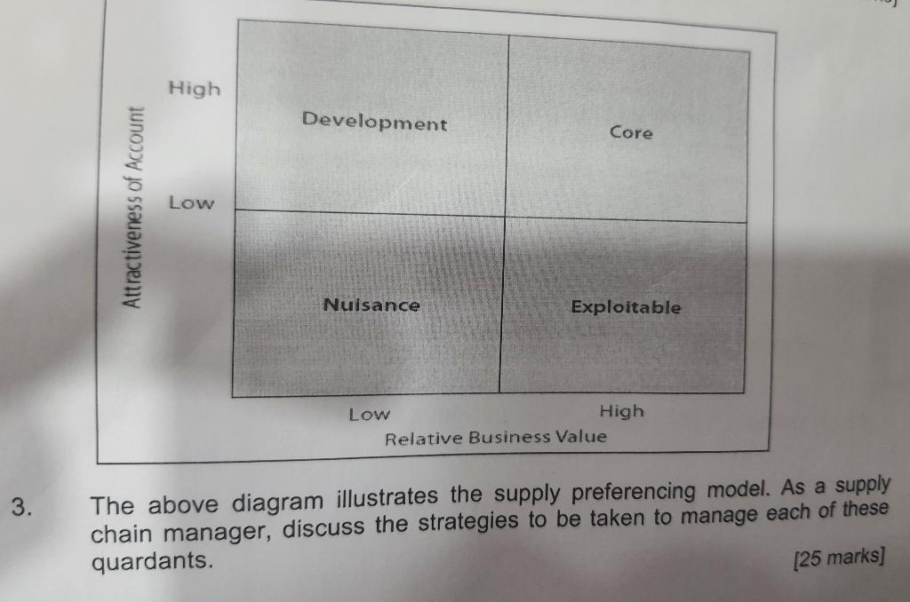 NOTE : to discuss the appropriate actions the