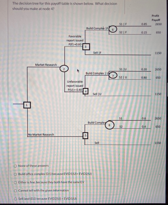 You are the president of a real estate
