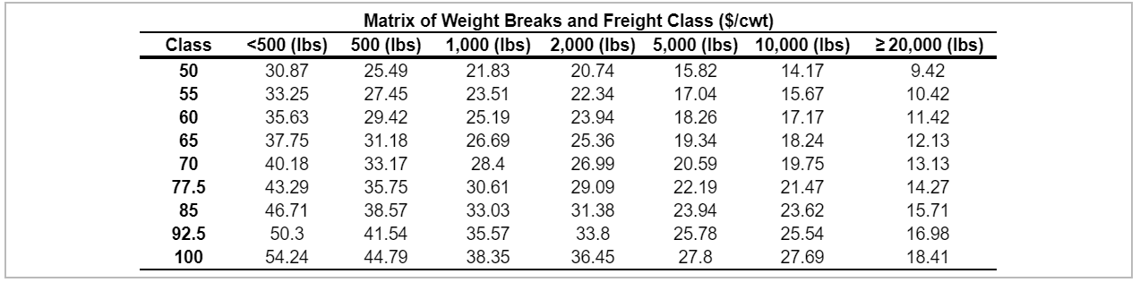 Microtech Incorporated has decided to package its