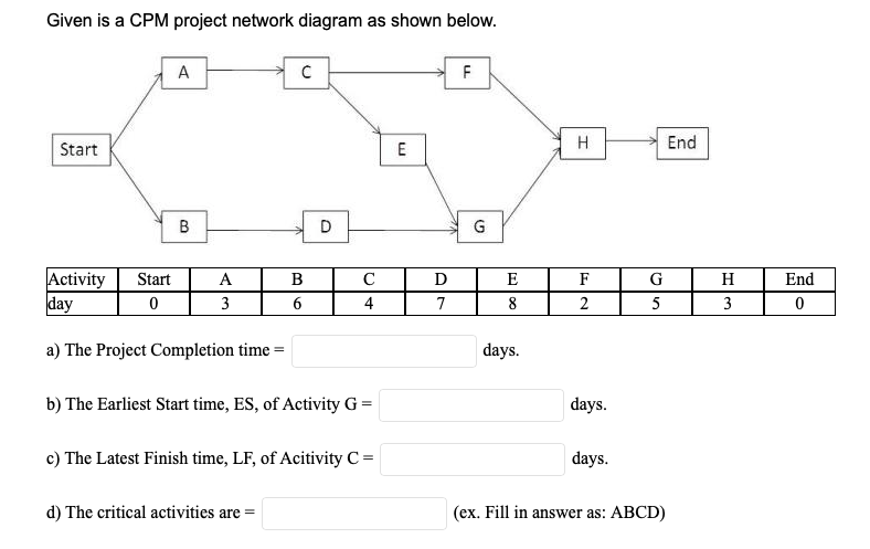 Given is a CPM project network diagram as shown