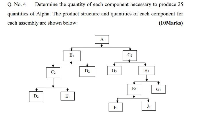 Q. No.4 Determine the quantity of each component