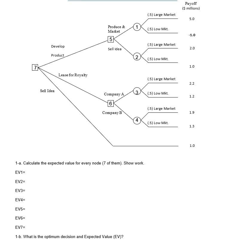 1-a. Calculate the expected value for every node