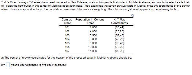 Todd's Direct, a major TV sales chain