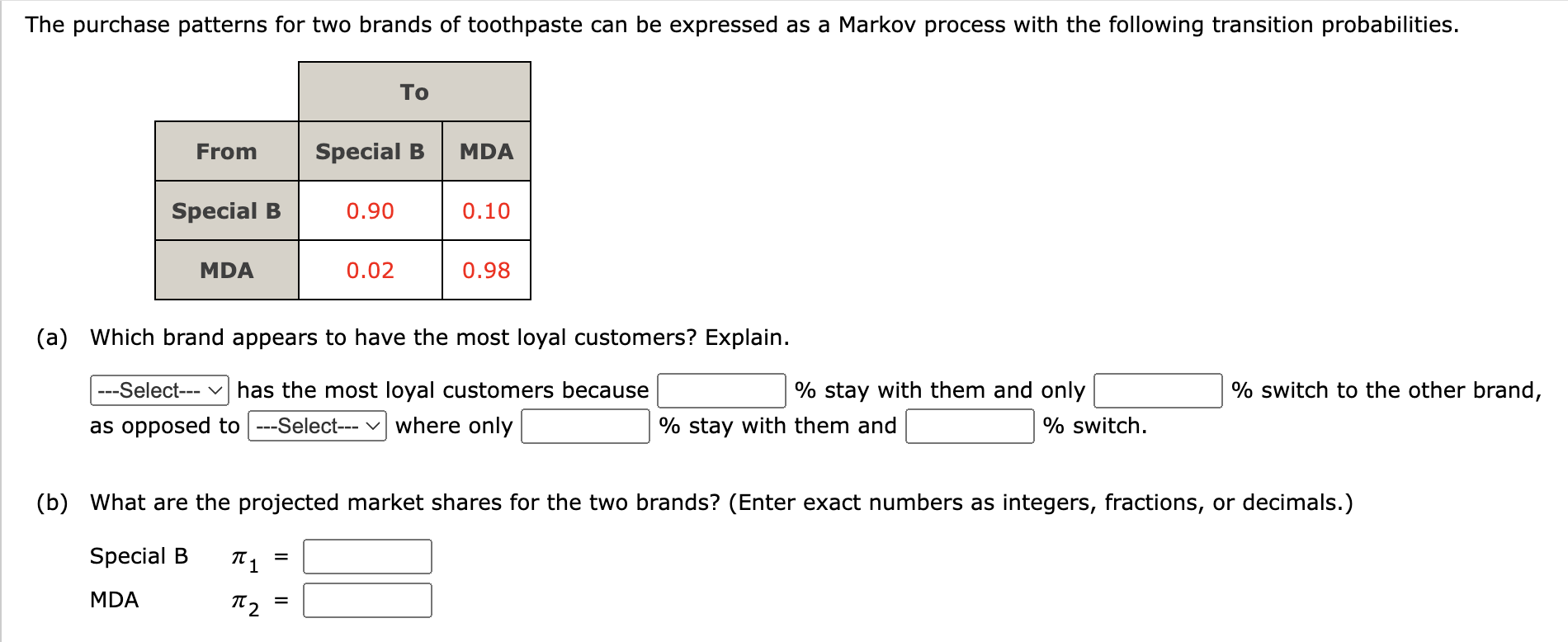 The purchase patterns for two brands of