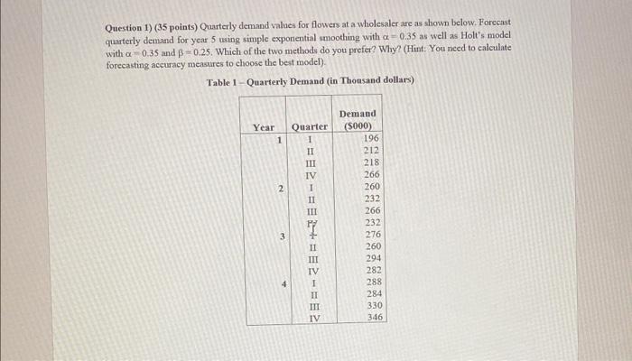 looking for an answer using the manual method by