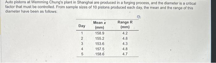 What is the Upper Control Limit = What is the