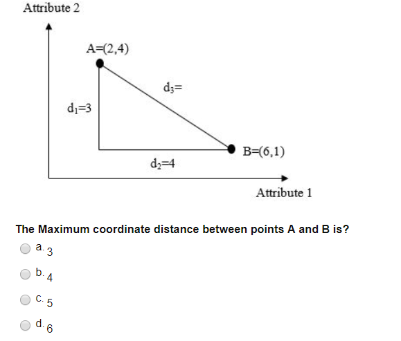 Attribute 2 A=(2,4) d;= d=3 B=(6,1) d=4 Attribute