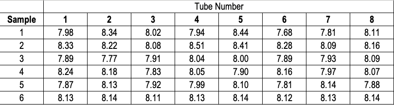 Sample 1 2 3 4 5 6 IN 1 7.98 8.33 7.89 8.24 7.87