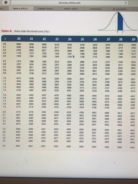 WeGraw-Hila omework Problems i Saved Problem 10-2