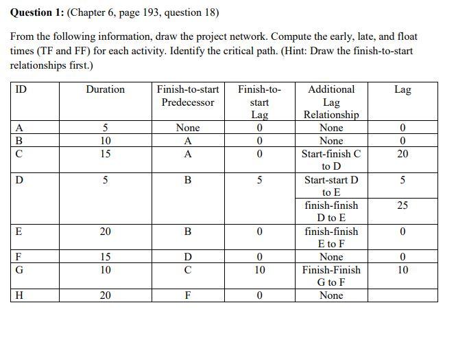 start Question 1: (Chapter 6, page 193, question
