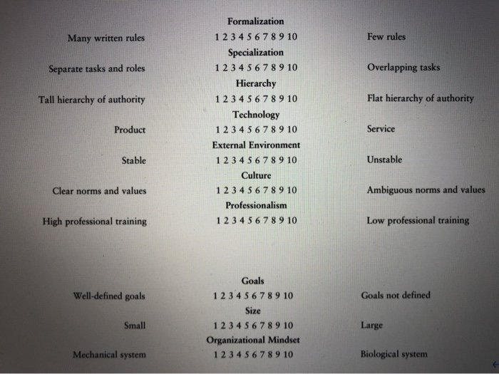 Questions : 1. What are the main differences