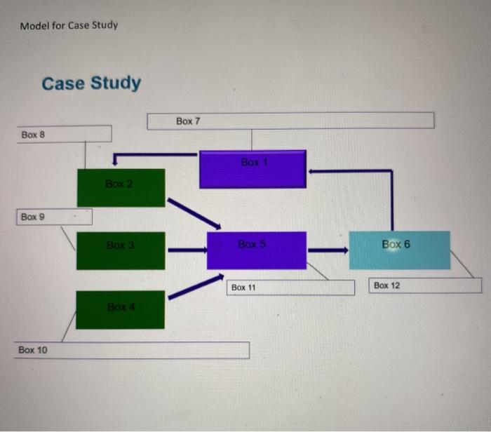 Can someone please solve the model for this case