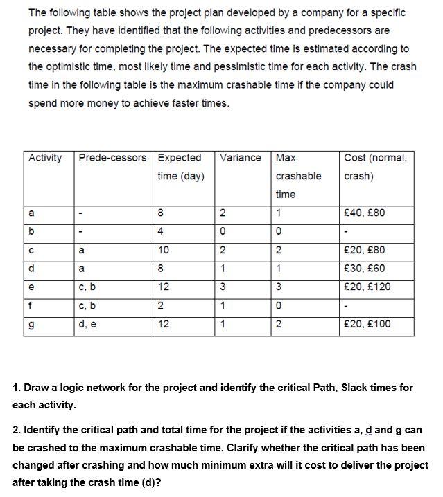 The following table shows the project plan