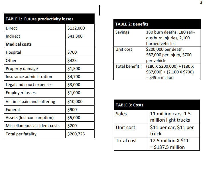 Case 1: The Ford Pinto There was a time when the