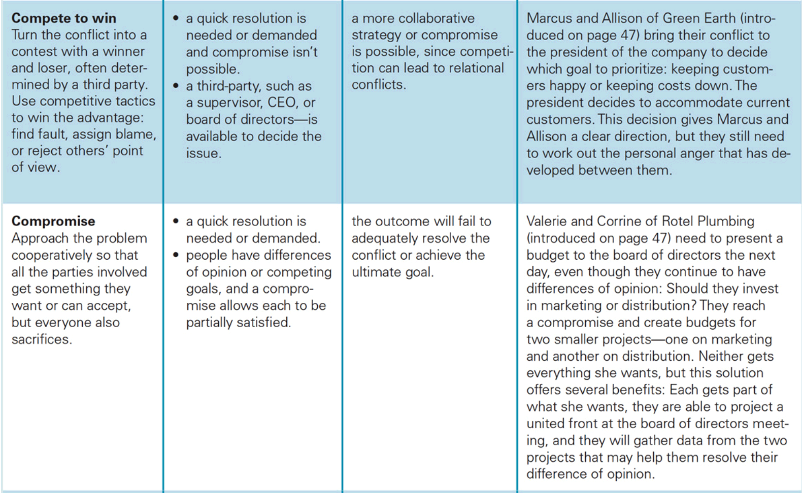 Read the scenario first. The critical thinking