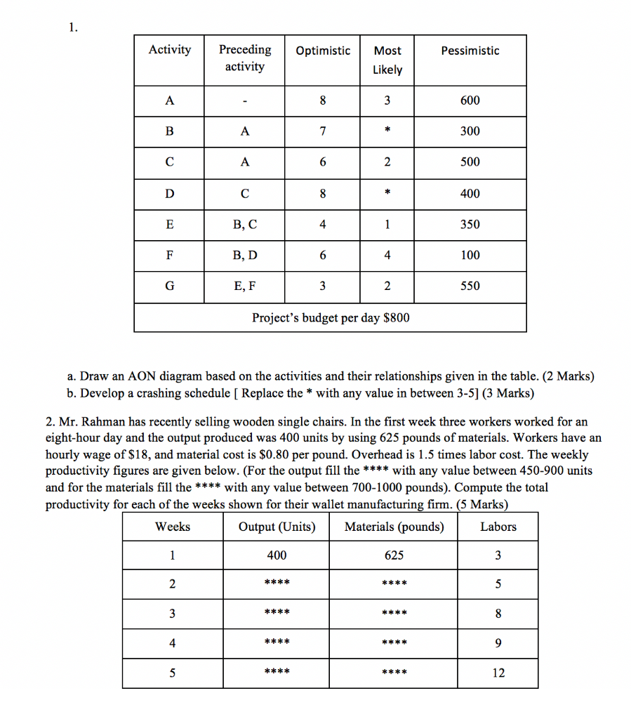 1. Activity Preceding activity Optimistic