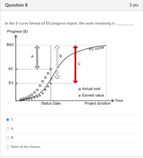 Please Help!!!! Question 8 2 pts In the S-curve