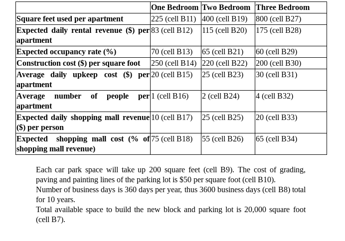 Write the Excel formula for each cell marked with