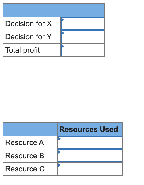Solve the following problem with Excel Solver: