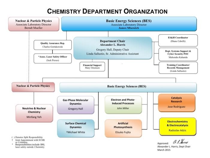 I am involved in a study under a grant from the