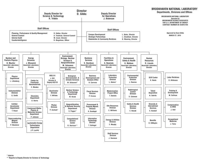 I am involved in a study under a grant from the